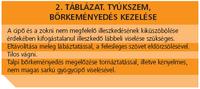 scarlantine kezelés során a diabetes tojás vércukorszint