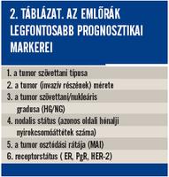 könyök bursitis kezelés áttekintése