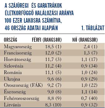 kapcsolat a szájüregi szívbetegségek között gyors szívverés csökkentése